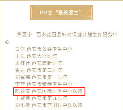 我院醫(yī)療隊榮獲西安市衛(wèi)健委“最美醫(yī)師團(tuán)隊”，陳效安、韓星榮獲“最美醫(yī)生”