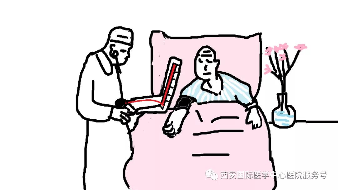 【科普】咋知道得了高血壓？