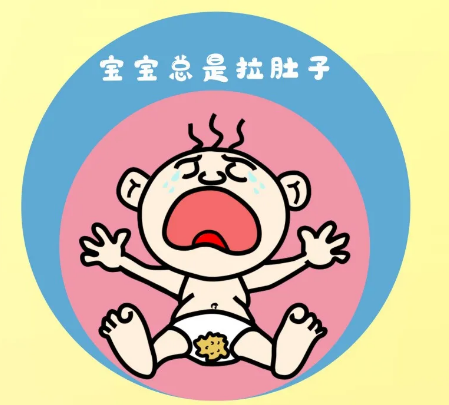 入秋天涼，孩子得了這個(gè)常見病該怎么辦？