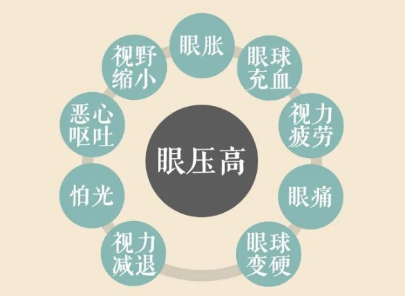 關(guān)燈玩手機容易誘發(fā)青光眼？
